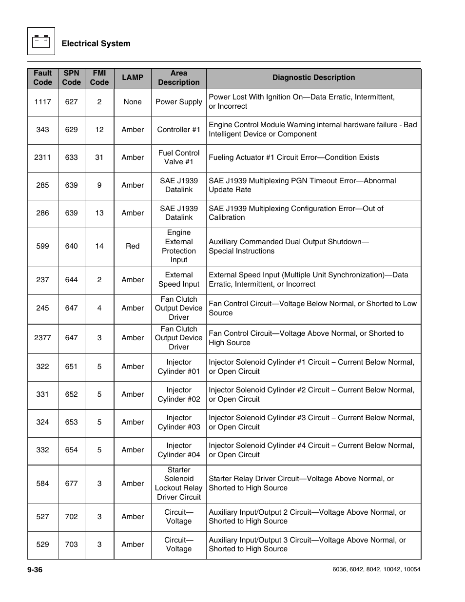 SkyTrak 6036 Service Manual User Manual | Page 224 / 276