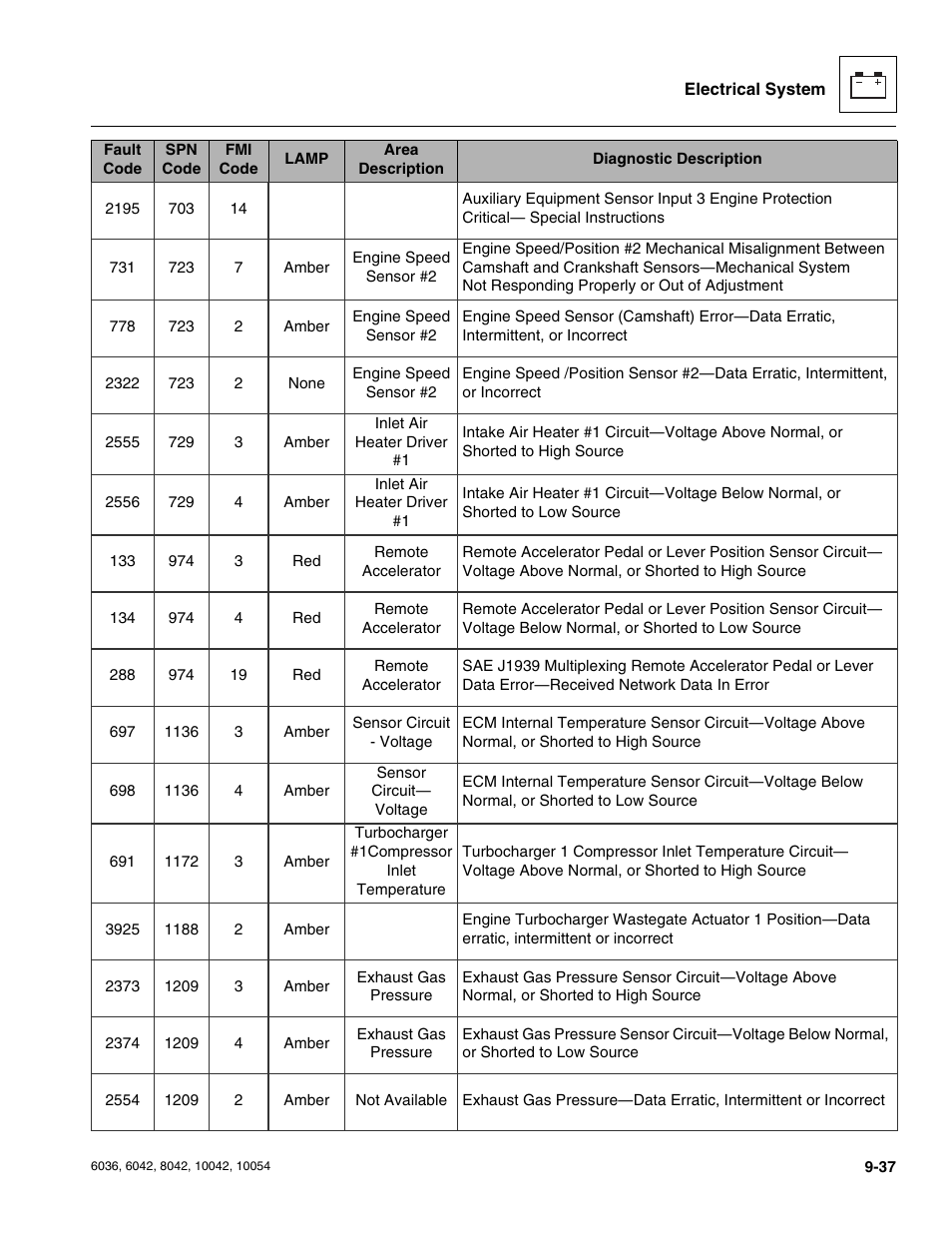 SkyTrak 6036 Service Manual User Manual | Page 225 / 276