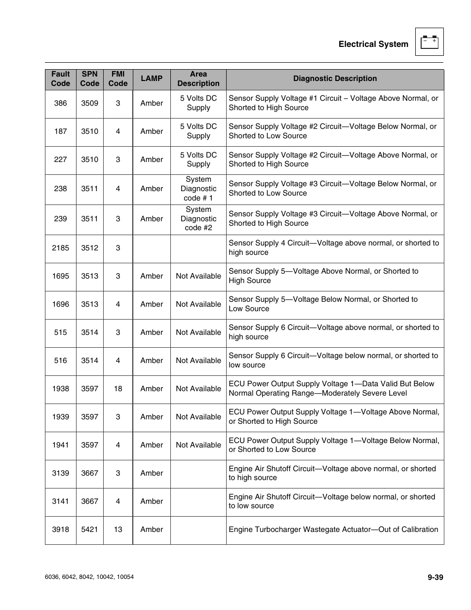 SkyTrak 6036 Service Manual User Manual | Page 227 / 276