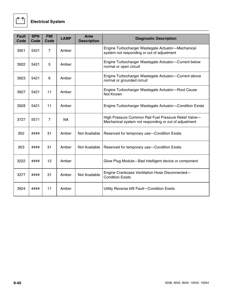 SkyTrak 6036 Service Manual User Manual | Page 228 / 276