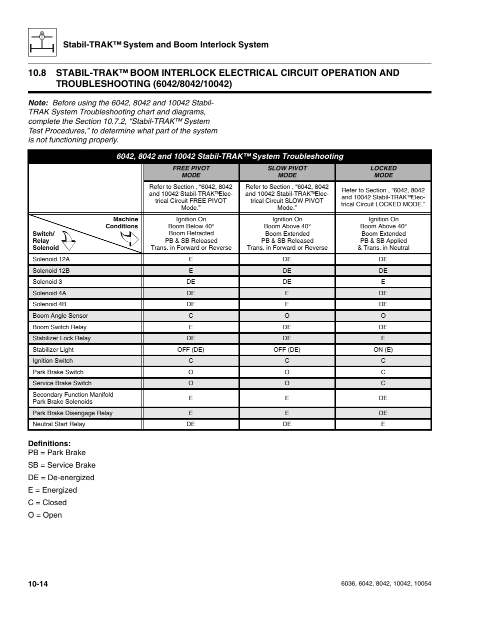 Stabil-trak, Stabil-trak™ system and boom interlock system | SkyTrak 6036 Service Manual User Manual | Page 242 / 276