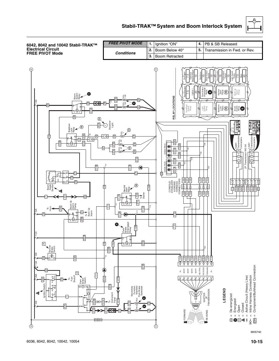 Er to section , “6042, 8042 and 10042 stabil-trak, Elec, Trical circuit free pivot | Mode, Stabil-trak™ system and boom interlock system, Ignition “on, Pb & sb released conditions, Boom below 40, Transmission in fwd. or rev, Boom retracted | SkyTrak 6036 Service Manual User Manual | Page 243 / 276