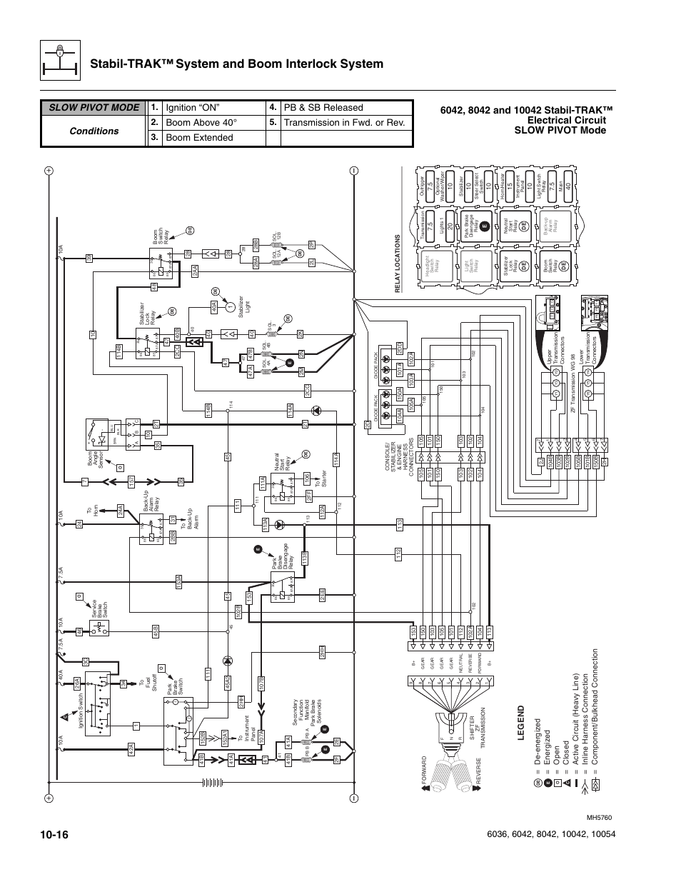 Refer to section , “6042, 8042, And 10042 stabil-trak, Elec | Trical circuit slow pivot, Mode, Stabil-trak™ system and boom interlock system, Slow pivot mode, Ignition “on, Pb & sb released, Conditions | SkyTrak 6036 Service Manual User Manual | Page 244 / 276
