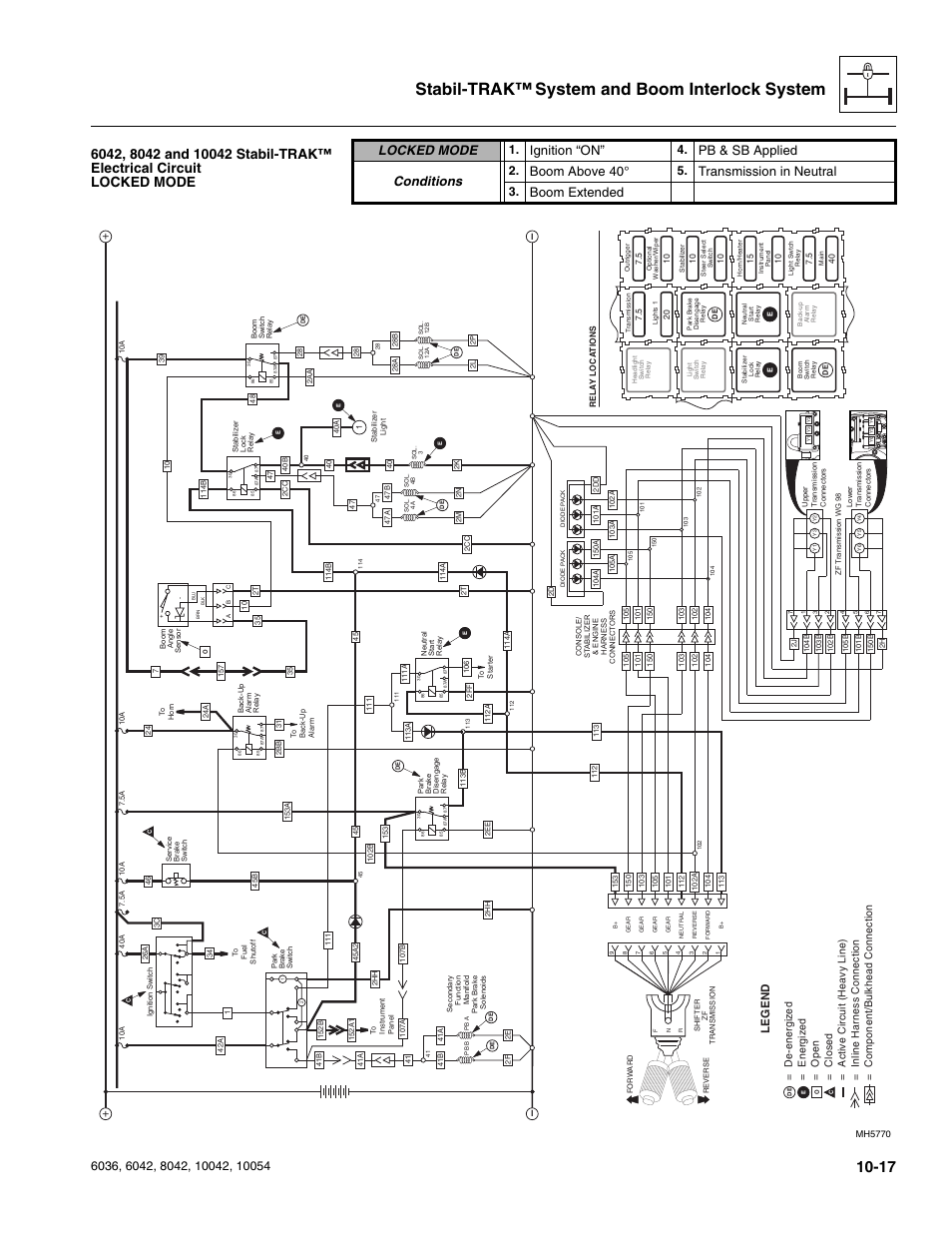 Stabil-trak™ system and boom interlock system, Locked mode, Ignition “on | Pb & sb applied conditions, Boom above 40, Transmission in neutral, Boom extended, Legend | SkyTrak 6036 Service Manual User Manual | Page 245 / 276