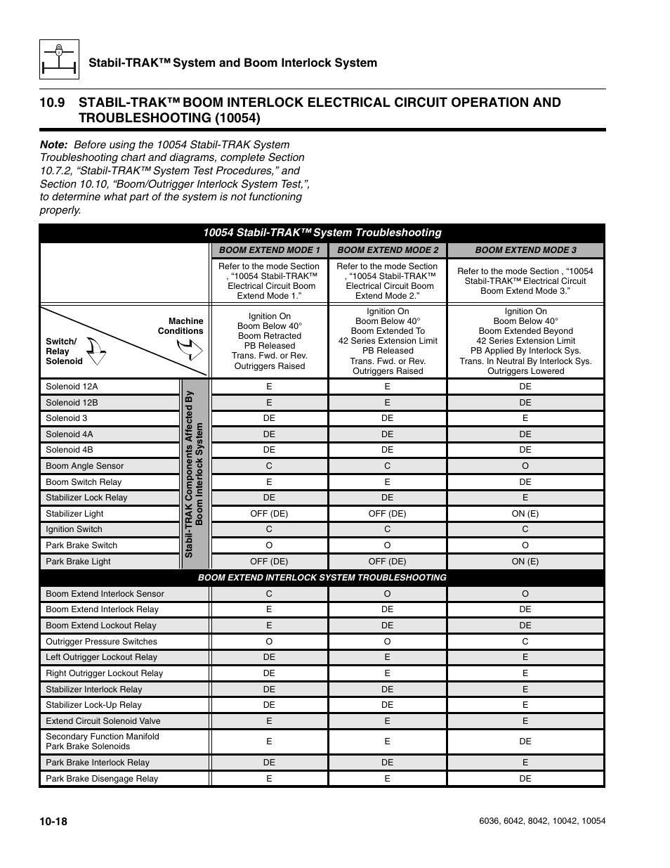 Stabil-trak, Stabil-trak™ system and boom interlock system | SkyTrak 6036 Service Manual User Manual | Page 246 / 276