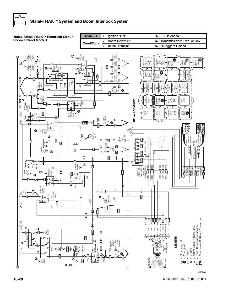 Efer to the mode section, 10054 stabil-trak, Electrical circuit boom | Extend mode 1, Stabil-trak™ system and boom interlock system, Mode 1, Ignition “on, Pb released conditions, Boom below 40, Transmission in fwd. or rev | SkyTrak 6036 Service Manual User Manual | Page 248 / 276