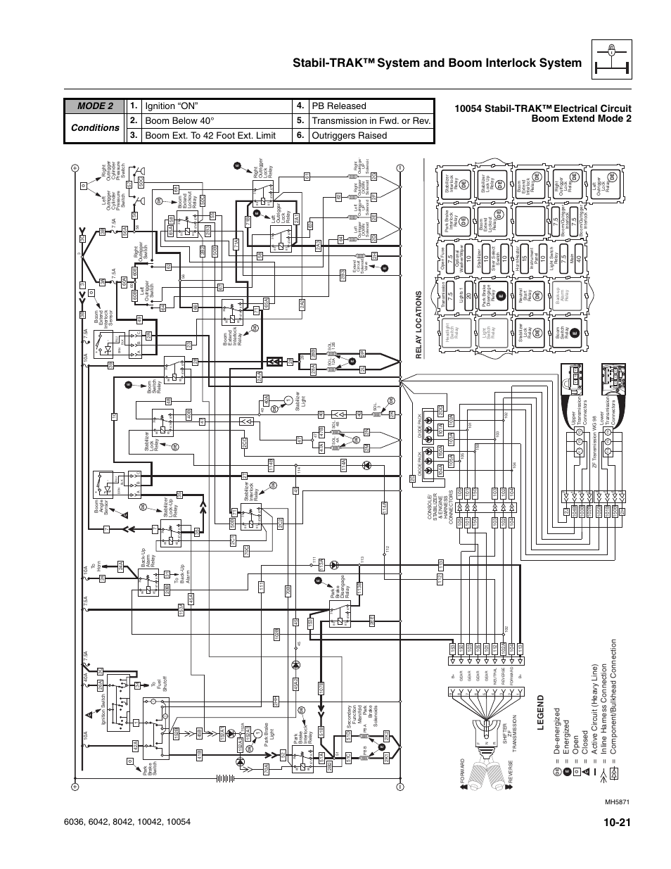 Section, 10054 stabil-trak, Electrical circuit boom | Extend mode 2, Stabil-trak™ system and boom interlock system, Mode 2, Ignition “on, Pb released, Conditions, Boom below 40 | SkyTrak 6036 Service Manual User Manual | Page 249 / 276