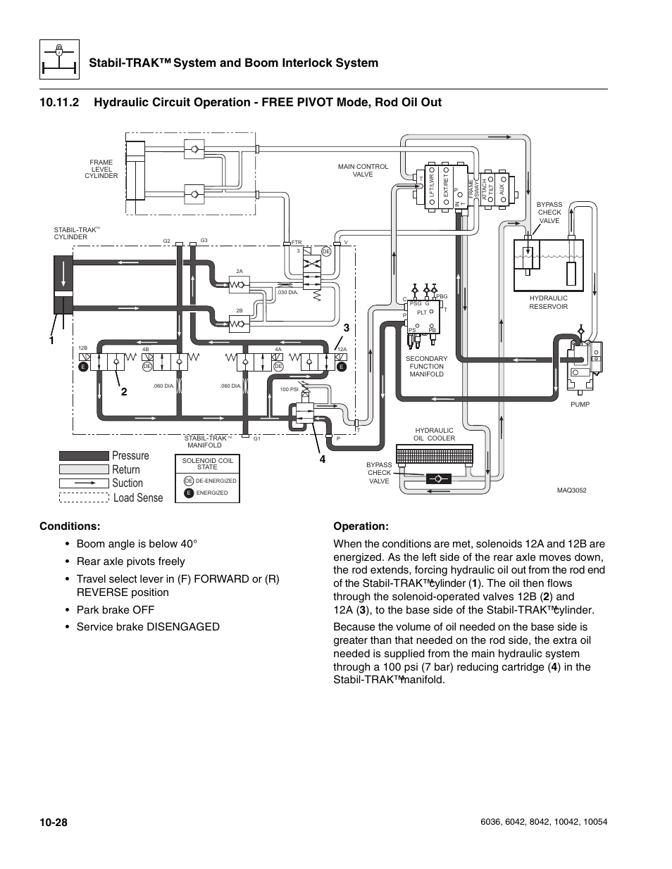 Stabil-trak™ system and boom interlock system, Pressure suction return load sense | SkyTrak 6036 Service Manual User Manual | Page 256 / 276