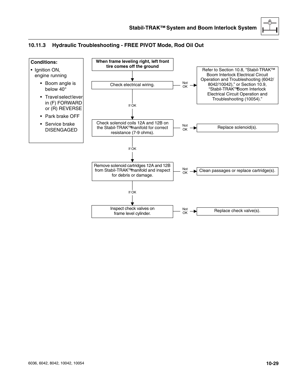 SkyTrak 6036 Service Manual User Manual | Page 257 / 276