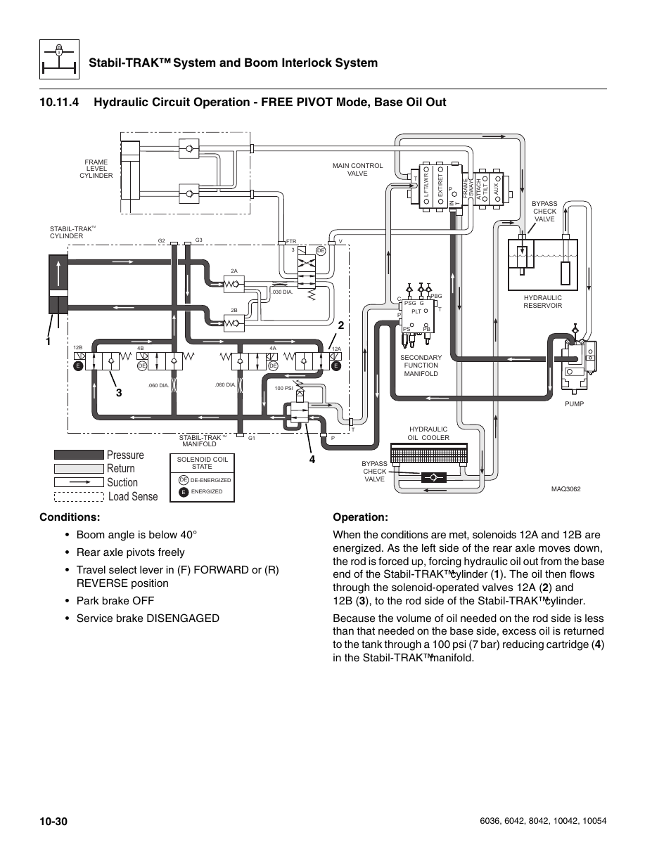 Stabil-trak™ system and boom interlock system, Pressure suction return load sense | SkyTrak 6036 Service Manual User Manual | Page 258 / 276