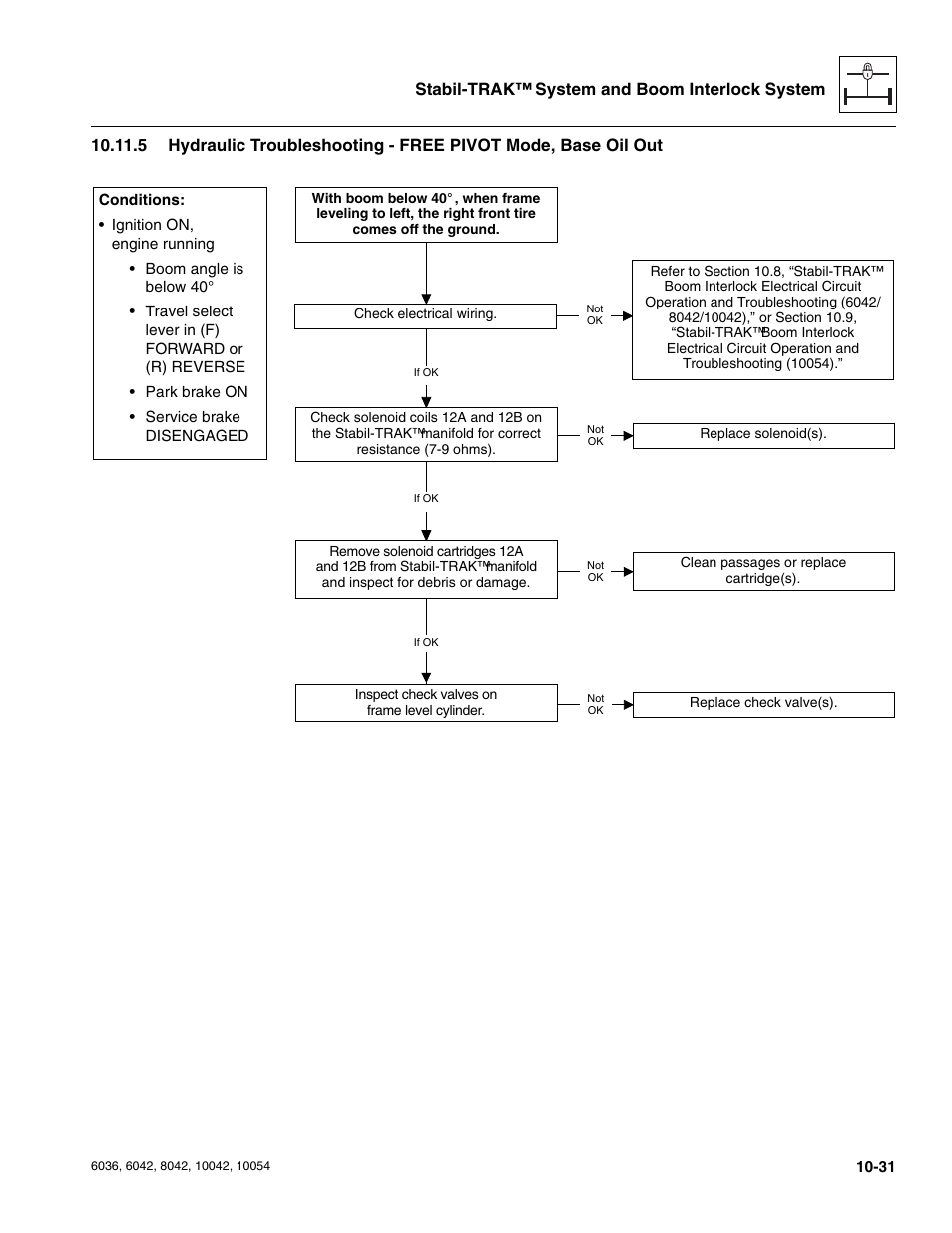 SkyTrak 6036 Service Manual User Manual | Page 259 / 276