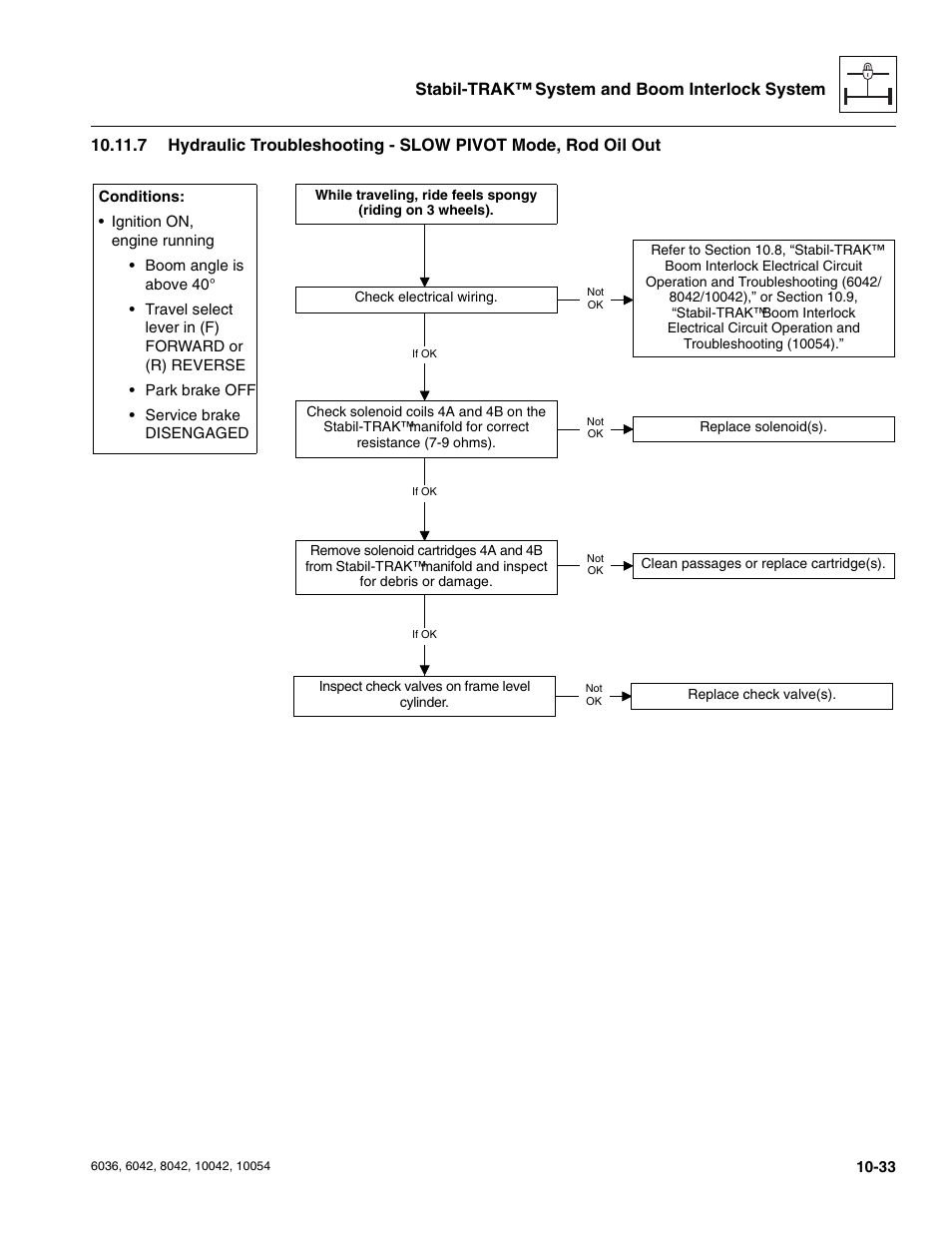 SkyTrak 6036 Service Manual User Manual | Page 261 / 276