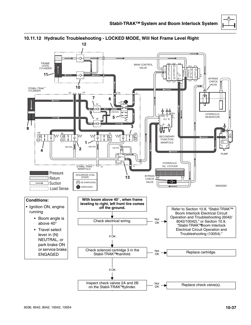 Pressure suction return load sense, Check electrical wiring | SkyTrak 6036 Service Manual User Manual | Page 265 / 276