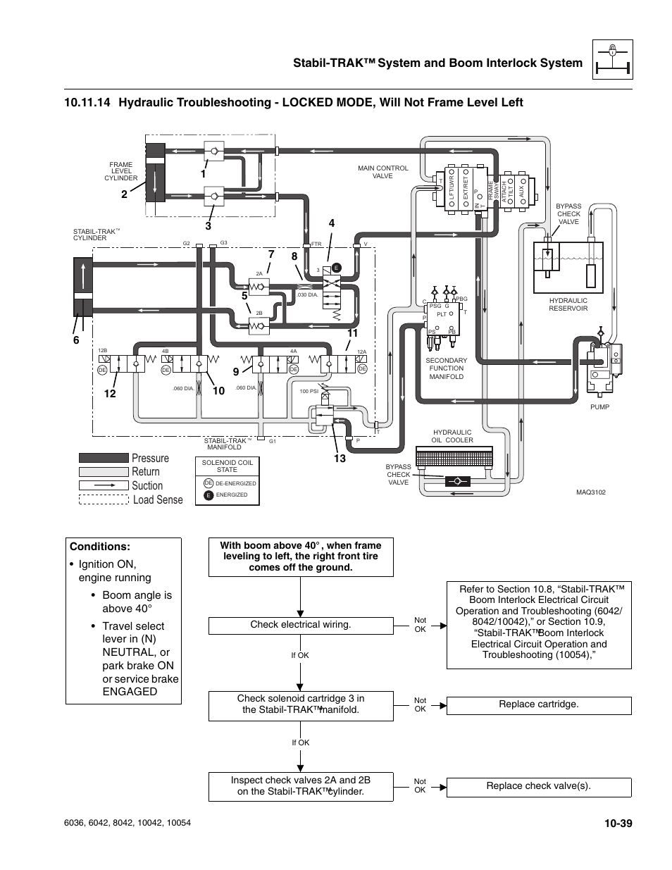 Pressure suction return load sense | SkyTrak 6036 Service Manual User Manual | Page 267 / 276