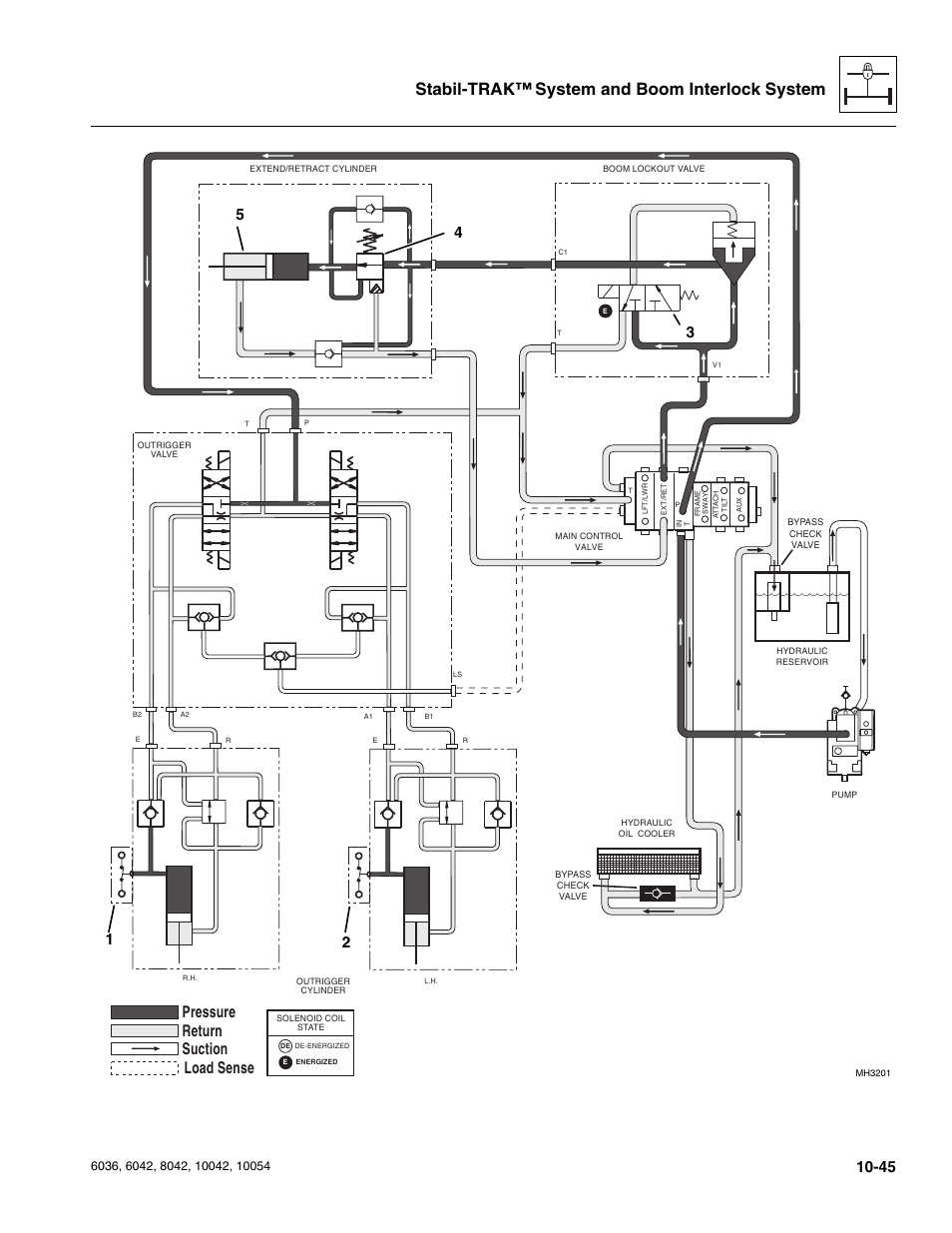 Stabil-trak™ system and boom interlock system, Pressure suction return load sense | SkyTrak 6036 Service Manual User Manual | Page 273 / 276