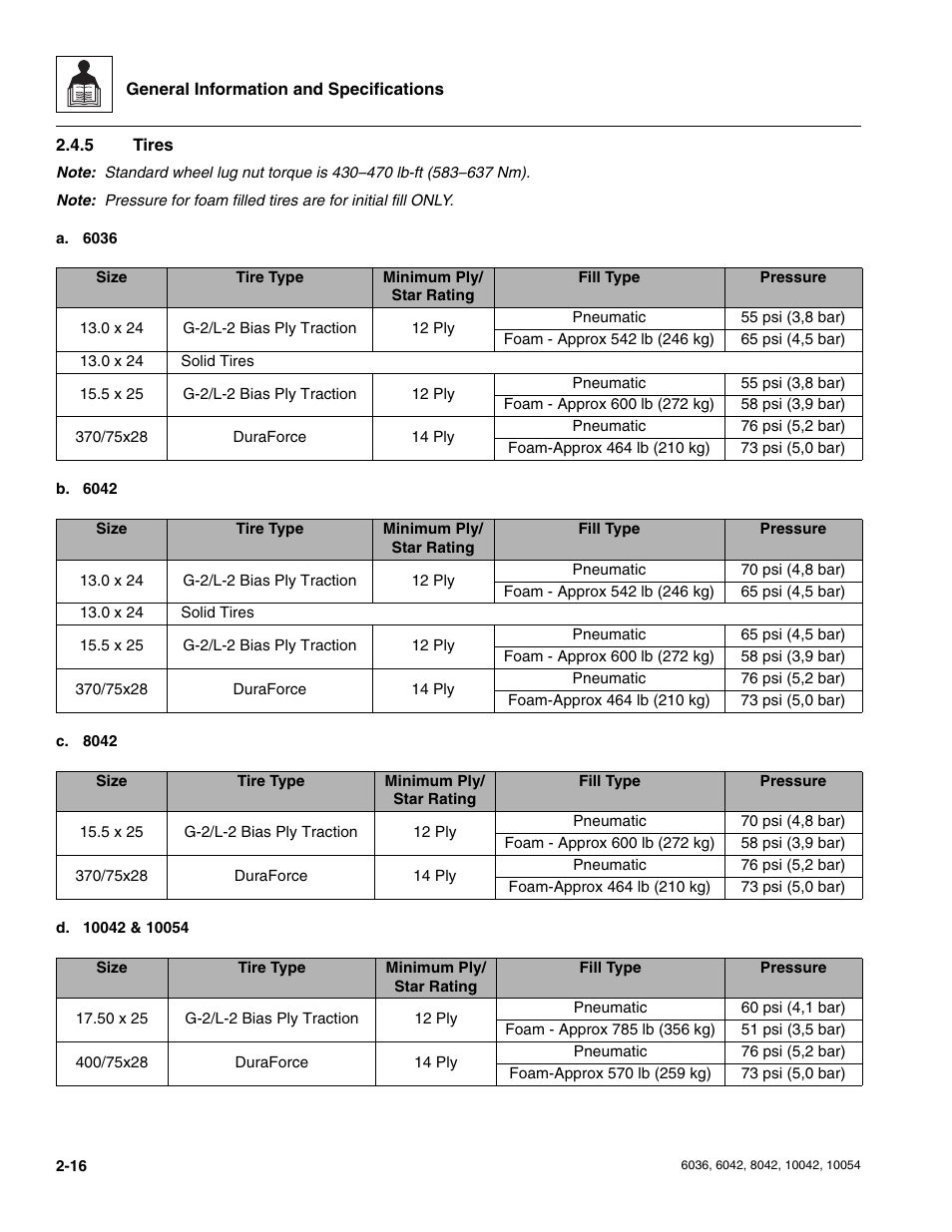 5 tires, Tires | SkyTrak 6036 Service Manual User Manual | Page 28 / 276