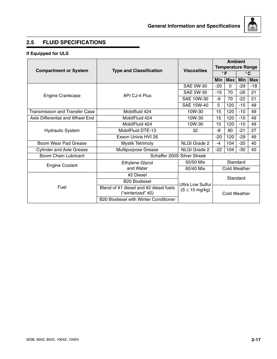 5 fluid specifications, Fluid specifications | SkyTrak 6036 Service Manual User Manual | Page 29 / 276