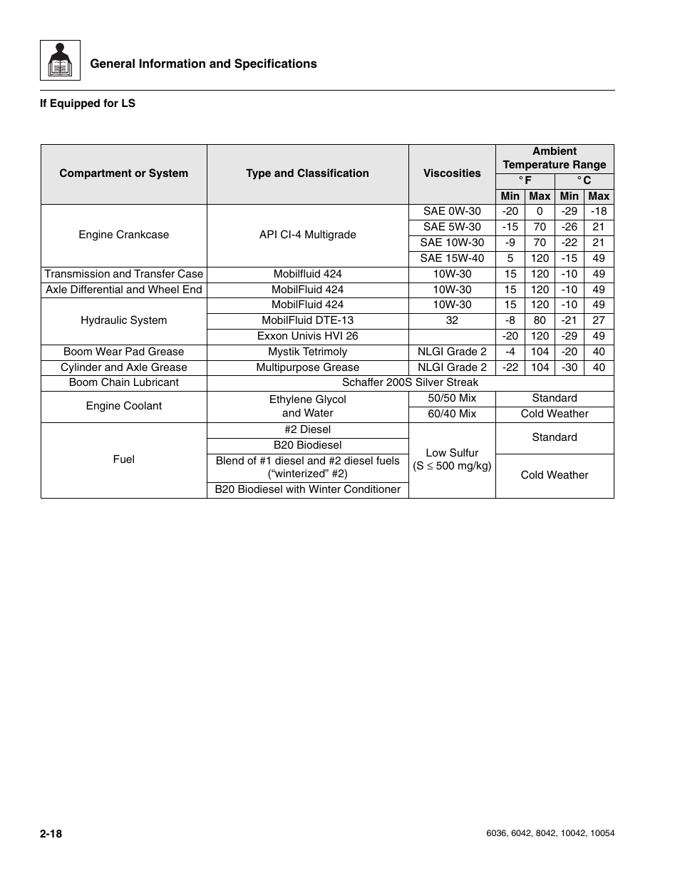 SkyTrak 6036 Service Manual User Manual | Page 30 / 276