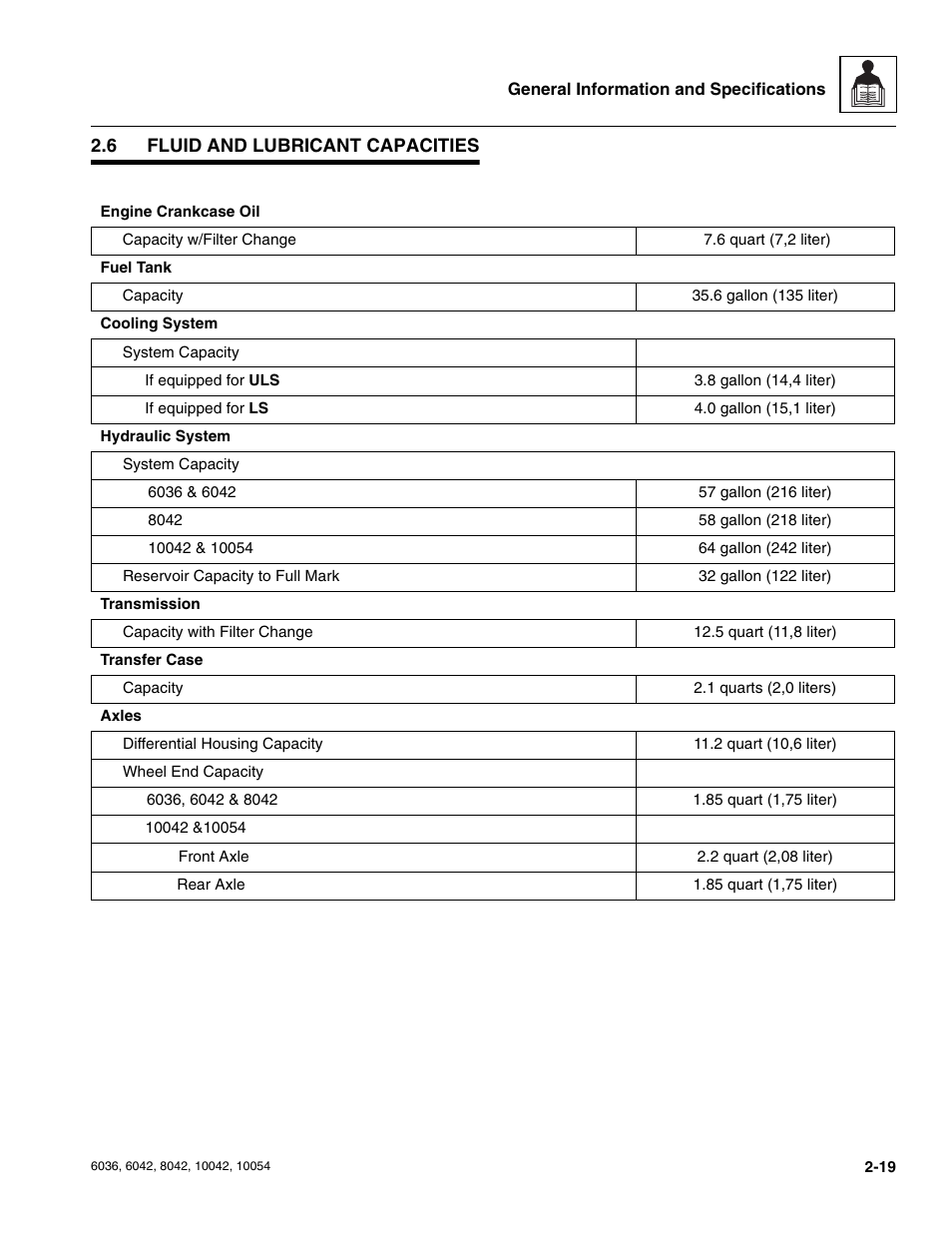 6 fluid and lubricant capacities, Fluid and lubricant capacities | SkyTrak 6036 Service Manual User Manual | Page 31 / 276
