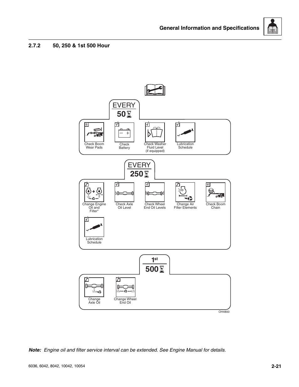 2 50, 250 & 1st 500 hour, 50, 250 & 1st 500 hour, Every | SkyTrak 6036 Service Manual User Manual | Page 33 / 276
