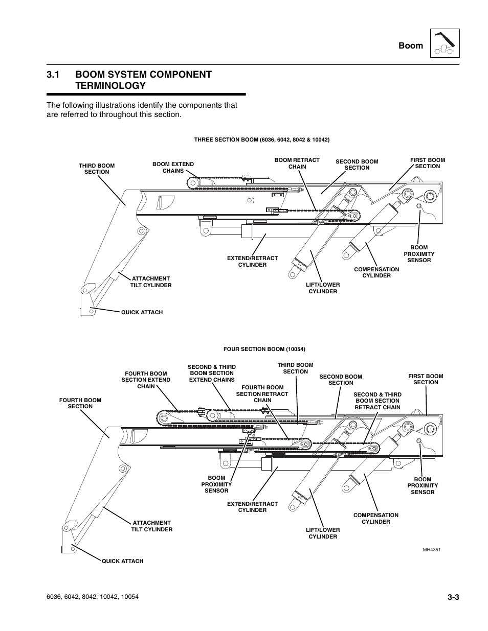 1 boom system component terminology, Boom system component terminology, Boom | SkyTrak 6036 Service Manual User Manual | Page 45 / 276