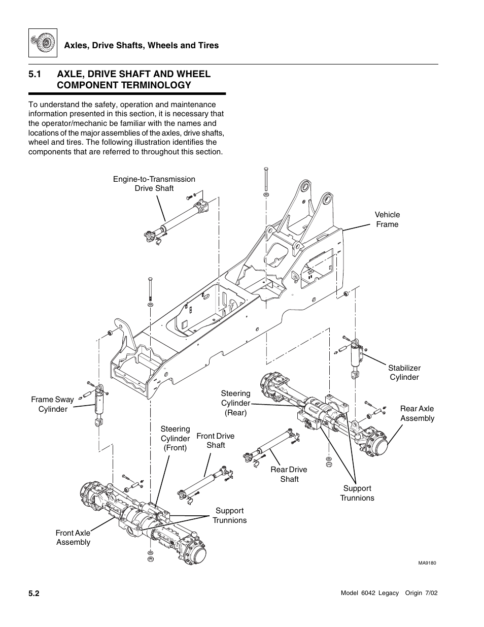 Axle, drive shaft and wheel component terminology | SkyTrak 6042 Service Manual User Manual | Page 154 / 544