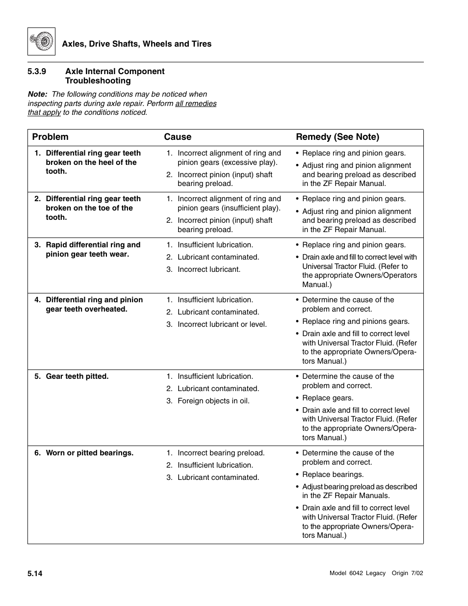 Axle internal component troubleshooting | SkyTrak 6042 Service Manual User Manual | Page 166 / 544