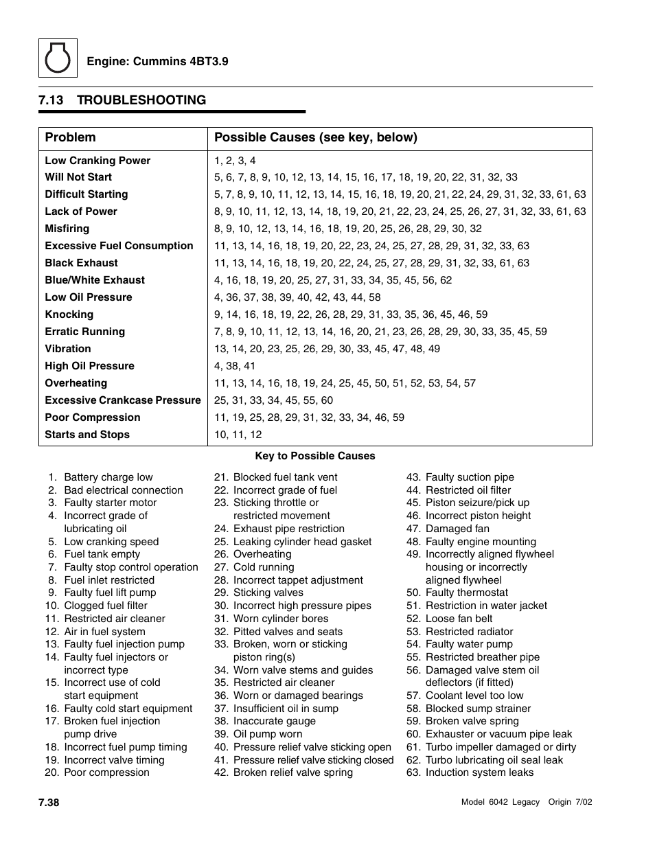 Troubleshooting | SkyTrak 6042 Service Manual User Manual | Page 232 / 544