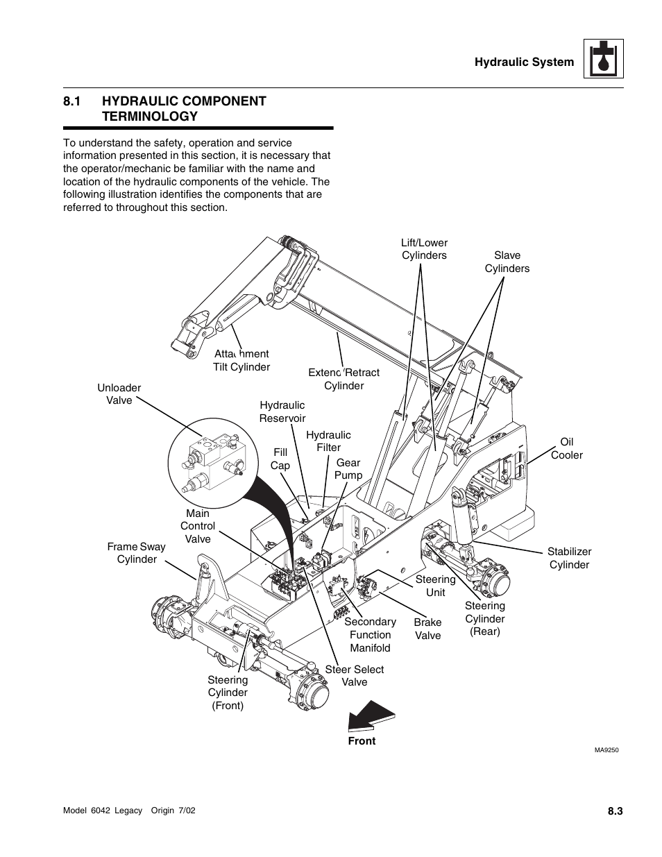 Hydraulic component terminology | SkyTrak 6042 Service Manual User Manual | Page 235 / 544