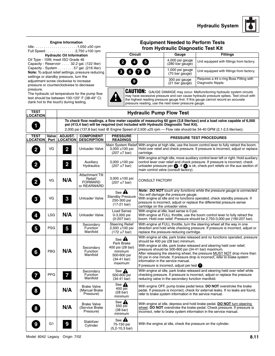 Caution, Hydraulic system, Hydraulic pump flow test | SkyTrak 6042 Service Manual User Manual | Page 243 / 544