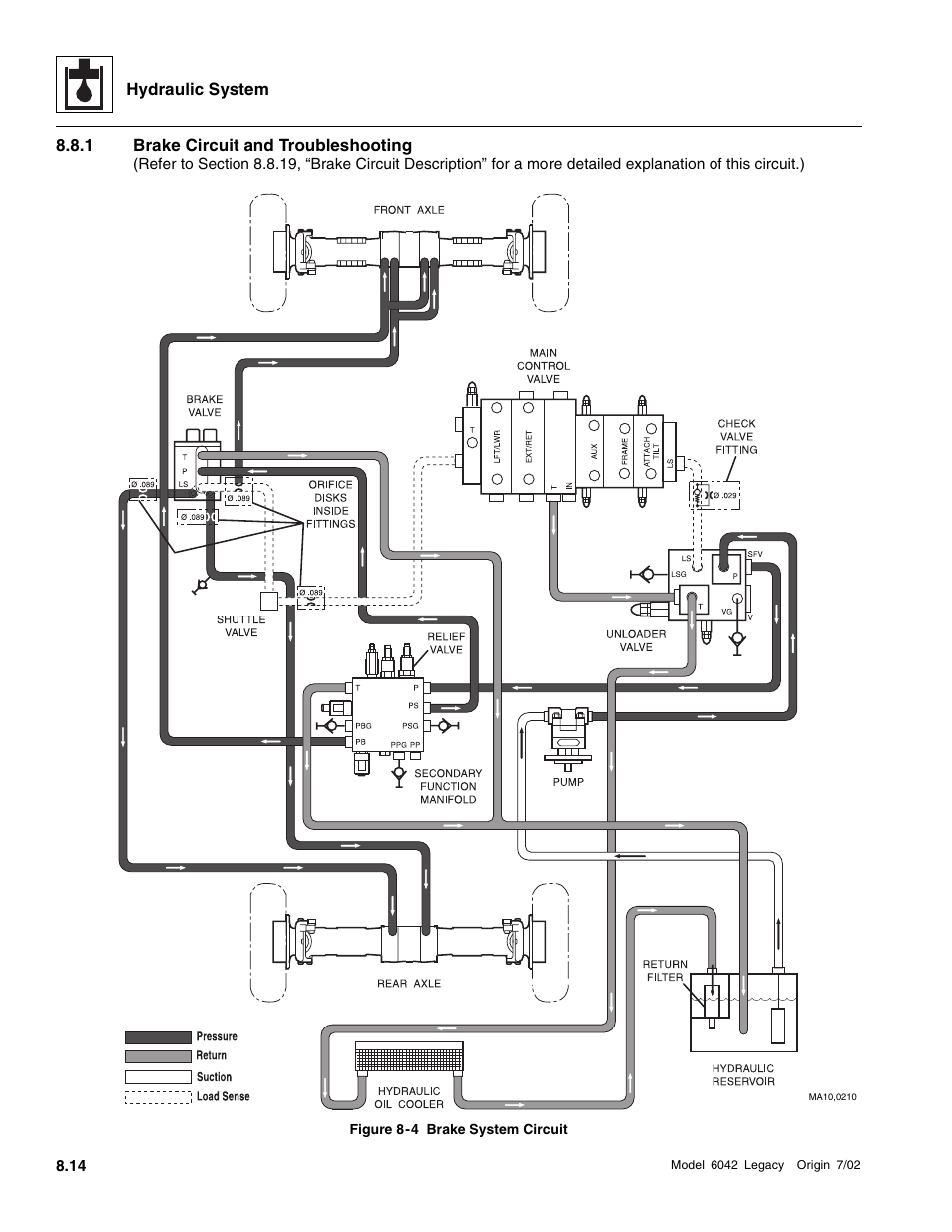 Brake circuit and troubleshooting | SkyTrak 6042 Service Manual User Manual | Page 246 / 544