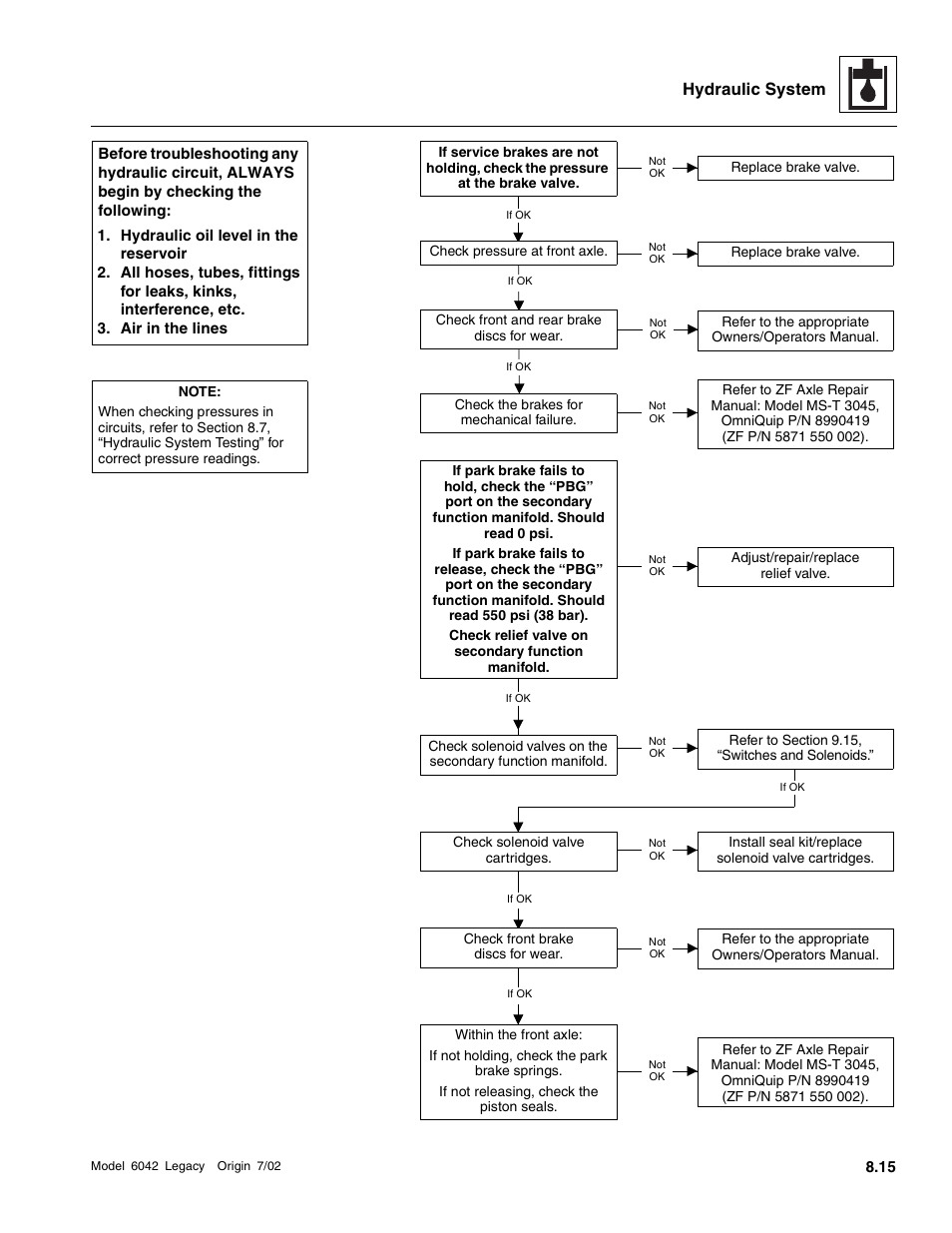 Hydraulic system | SkyTrak 6042 Service Manual User Manual | Page 247 / 544