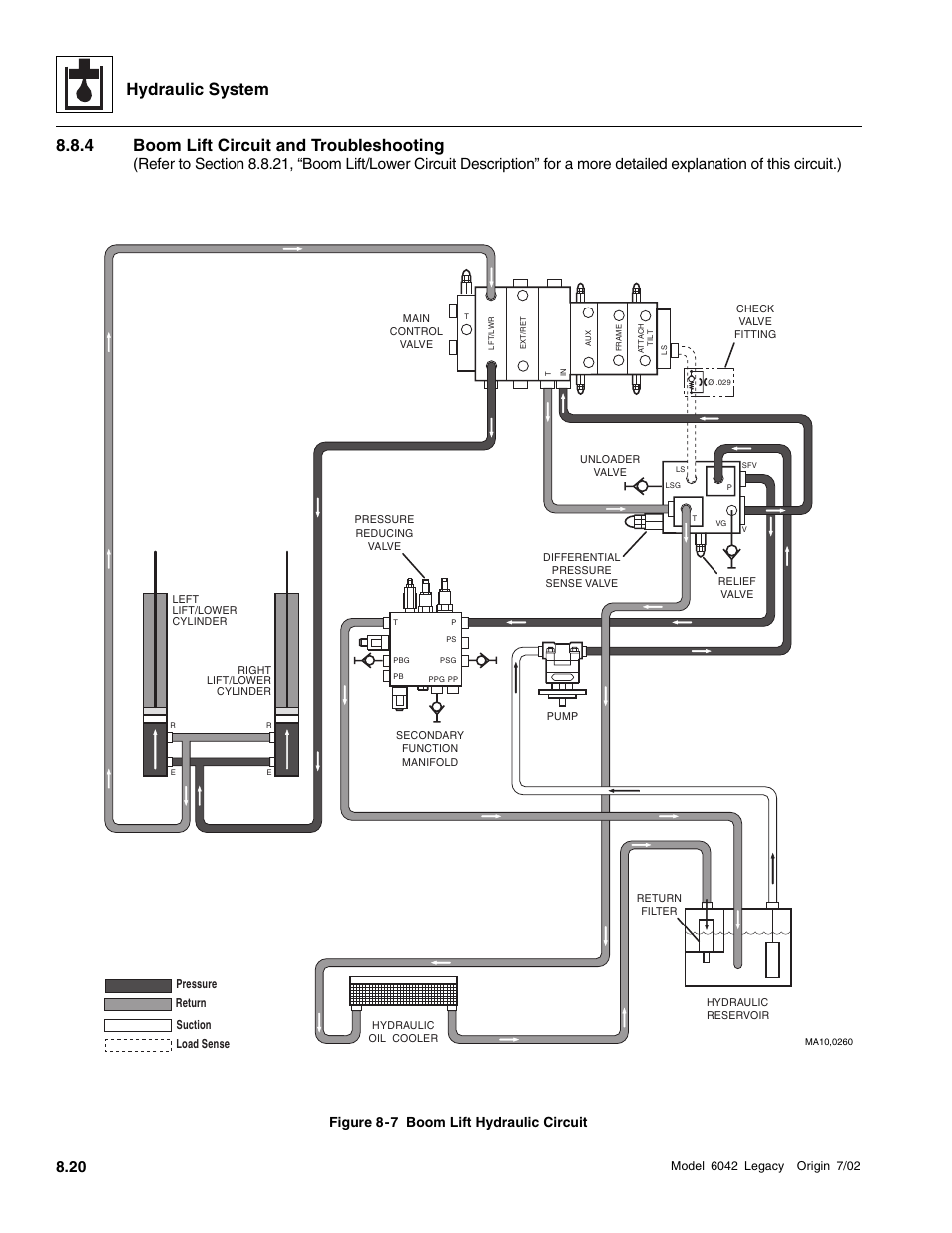 Boom lift circuit and troubleshooting, Hydraulic system, 4 boom lift circuit and troubleshooting | Figure 8-7 boom lift hydraulic circuit | SkyTrak 6042 Service Manual User Manual | Page 252 / 544