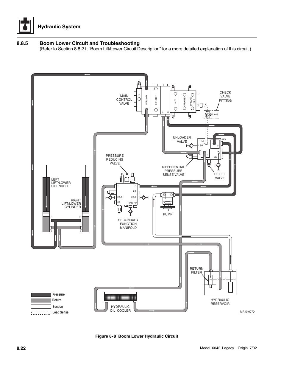 Boom lower circuit and troubleshooting, Hydraulic system, 5 boom lower circuit and troubleshooting | Figure 8-8 boom lower hydraulic circuit | SkyTrak 6042 Service Manual User Manual | Page 254 / 544