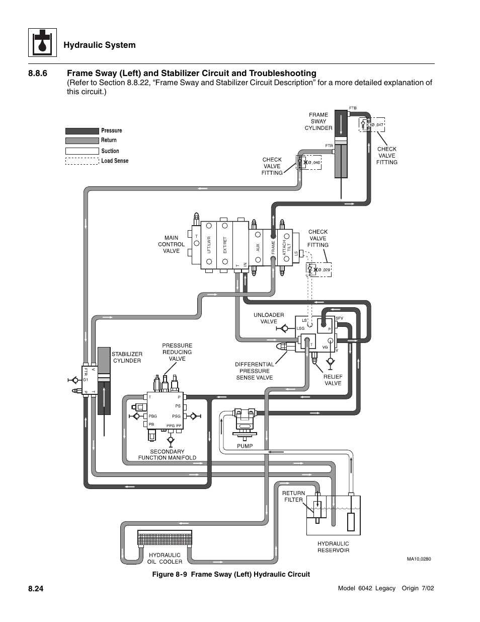 Hydraulic system, Figure 8-9 frame sway (left) hydraulic circuit | SkyTrak 6042 Service Manual User Manual | Page 256 / 544