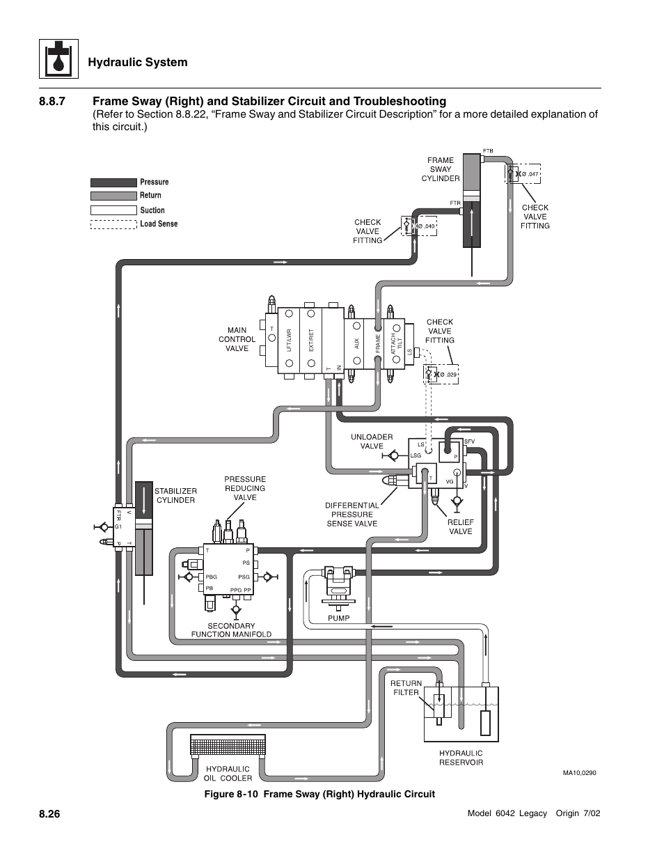 Hydraulic system, Figure 8-10 frame sway (right) hydraulic circuit | SkyTrak 6042 Service Manual User Manual | Page 258 / 544