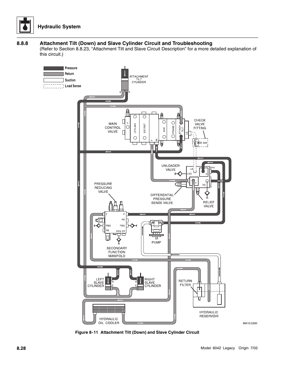 SkyTrak 6042 Service Manual User Manual | Page 260 / 544