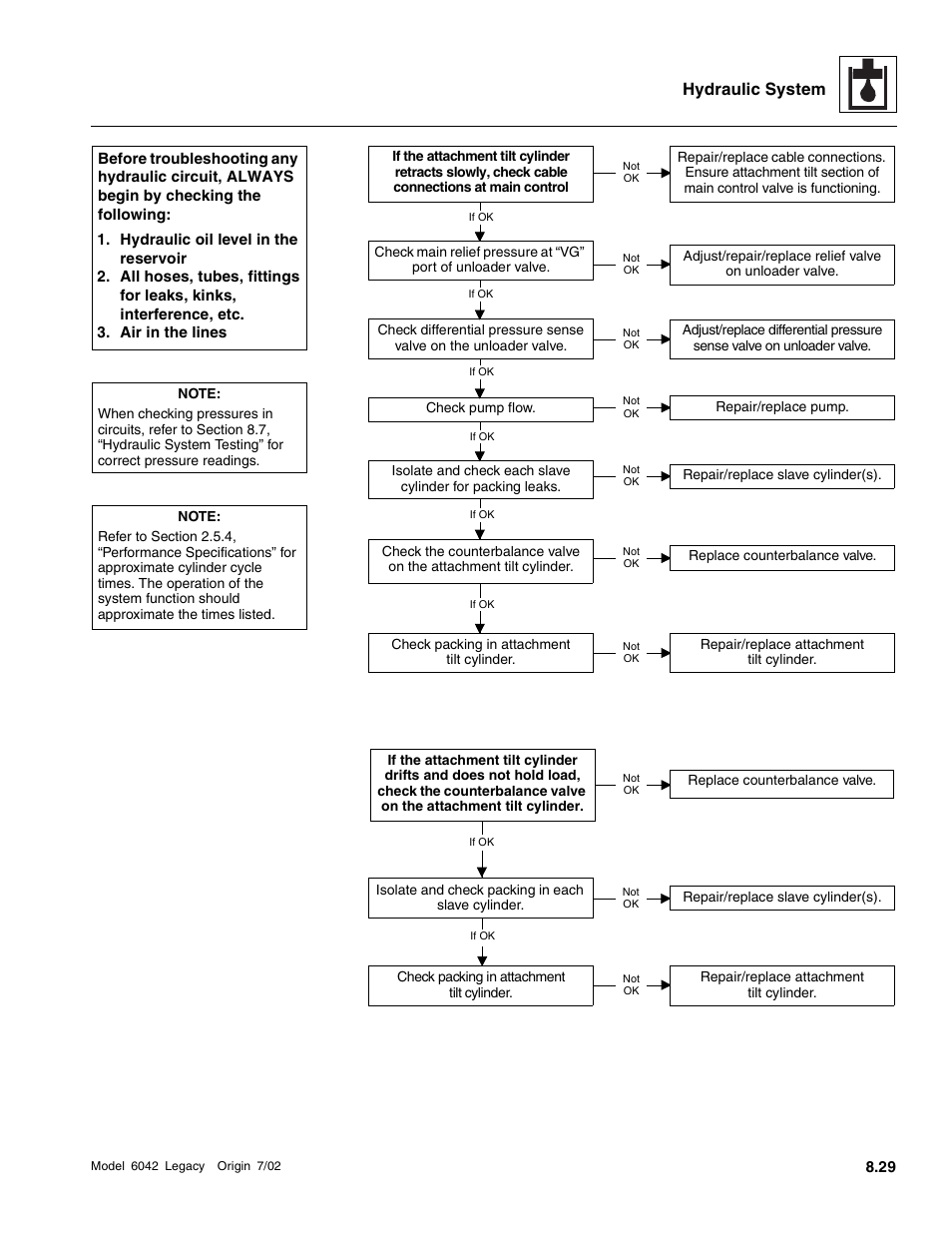 Hydraulic system | SkyTrak 6042 Service Manual User Manual | Page 261 / 544