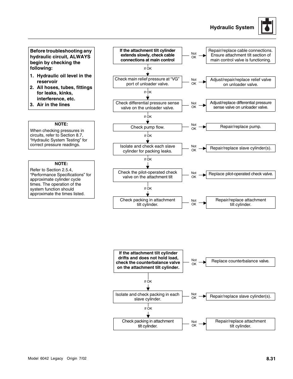 Hydraulic system | SkyTrak 6042 Service Manual User Manual | Page 263 / 544
