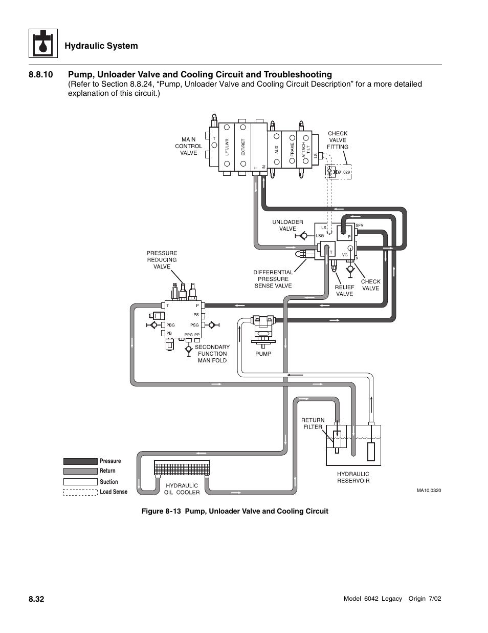SkyTrak 6042 Service Manual User Manual | Page 264 / 544