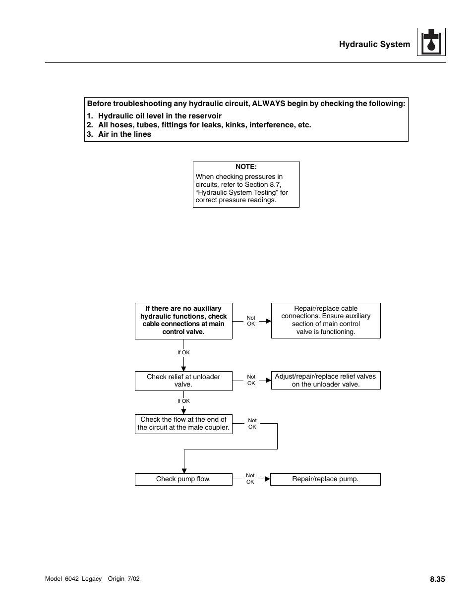 Hydraulic system | SkyTrak 6042 Service Manual User Manual | Page 267 / 544