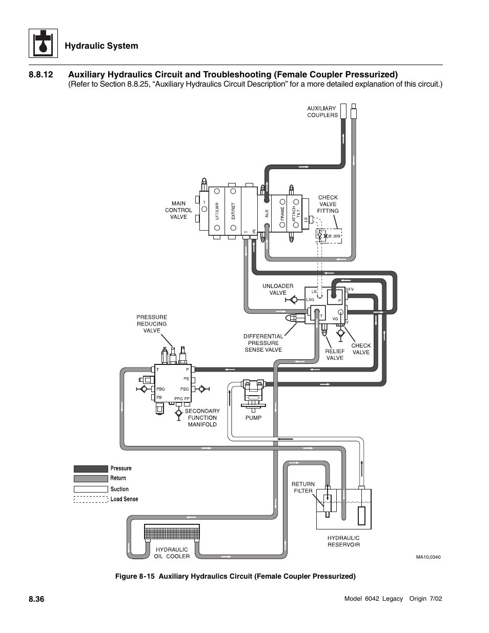 SkyTrak 6042 Service Manual User Manual | Page 268 / 544