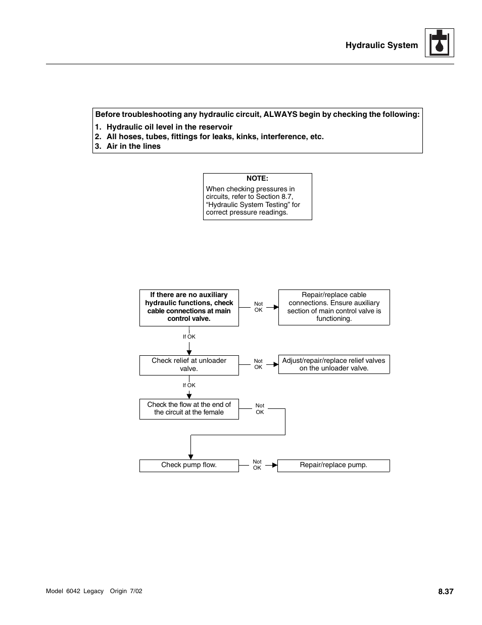 Hydraulic system | SkyTrak 6042 Service Manual User Manual | Page 269 / 544