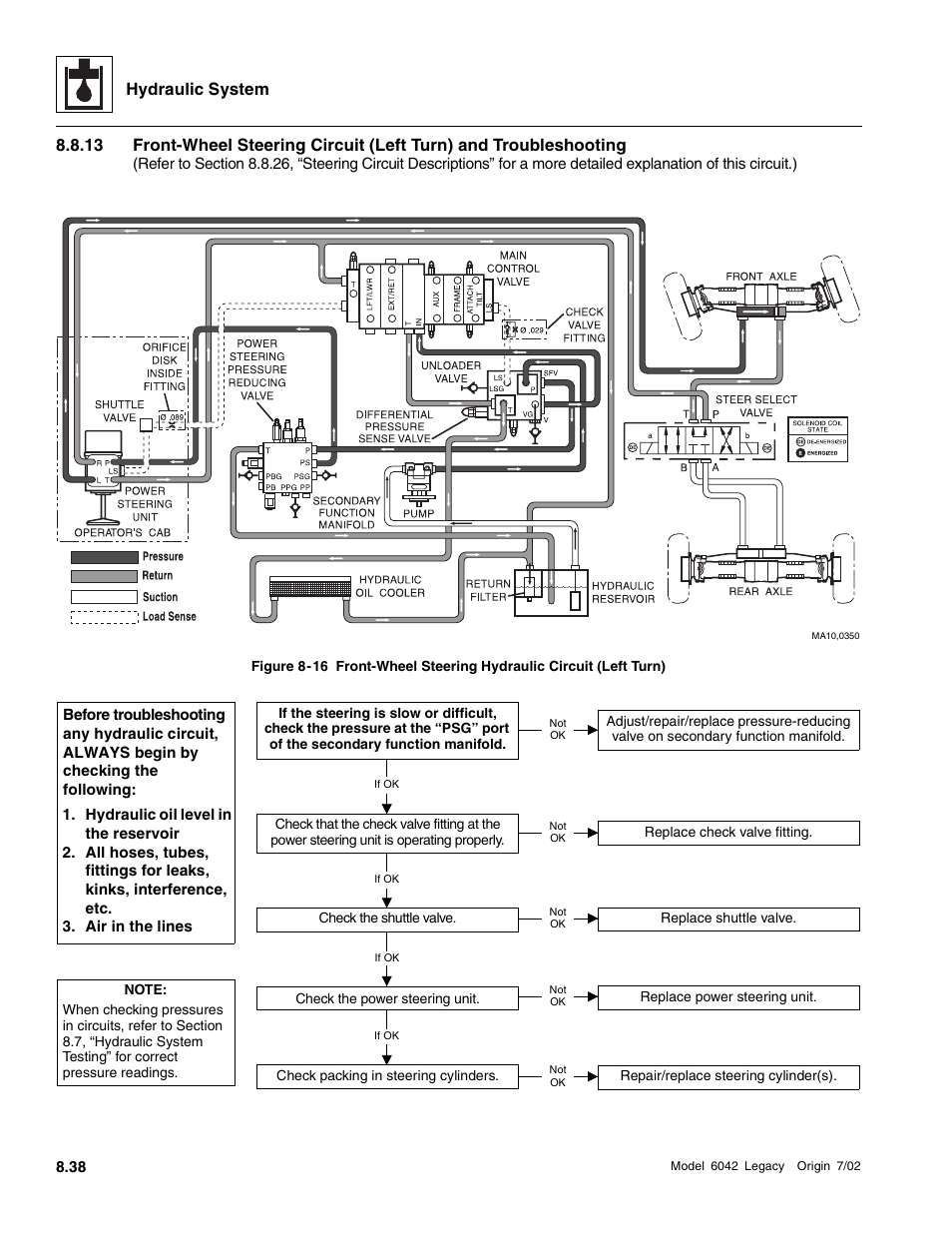 Hydraulic system | SkyTrak 6042 Service Manual User Manual | Page 270 / 544