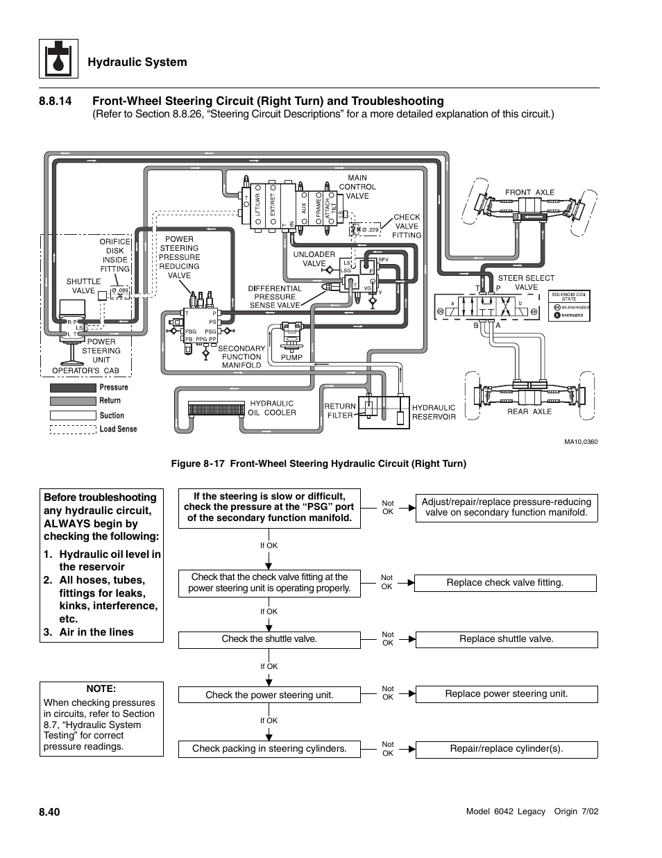 Hydraulic system | SkyTrak 6042 Service Manual User Manual | Page 272 / 544