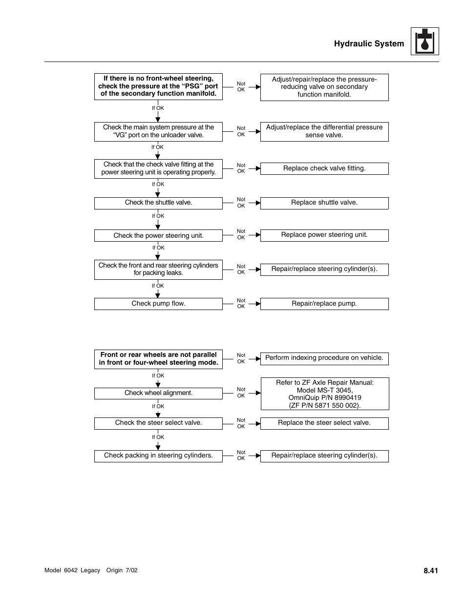 Hydraulic system | SkyTrak 6042 Service Manual User Manual | Page 273 / 544