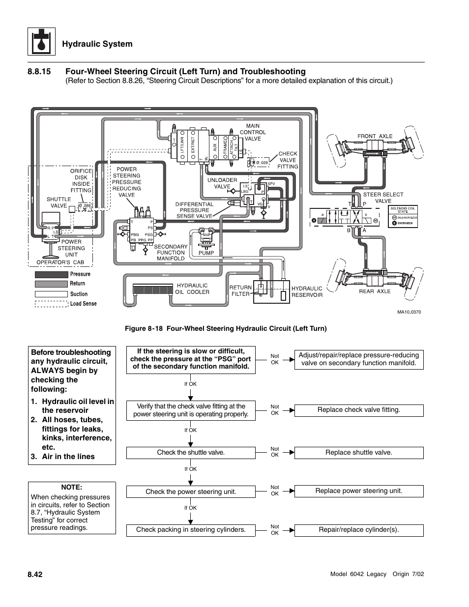 Hydraulic system | SkyTrak 6042 Service Manual User Manual | Page 274 / 544
