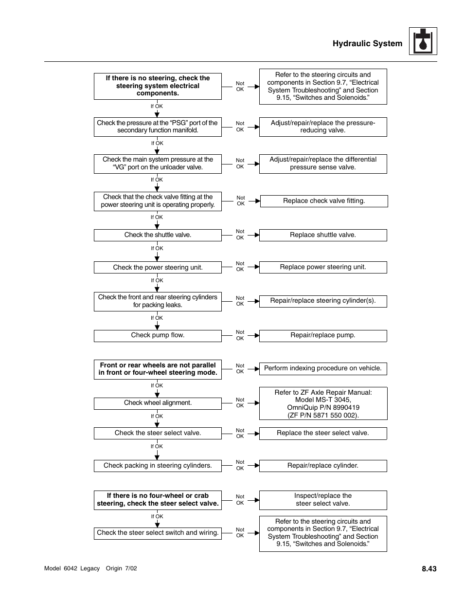 Hydraulic system | SkyTrak 6042 Service Manual User Manual | Page 275 / 544