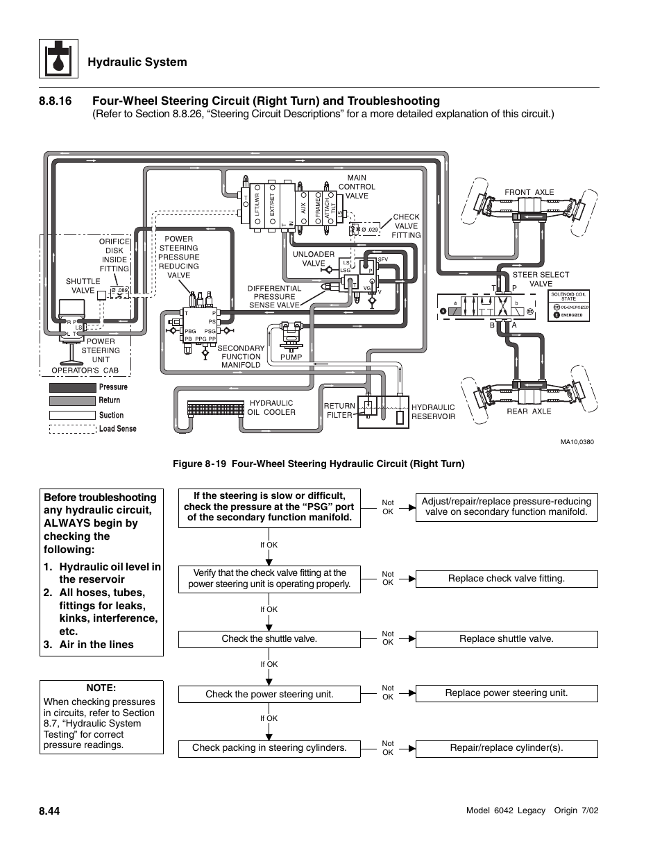 Hydraulic system | SkyTrak 6042 Service Manual User Manual | Page 276 / 544