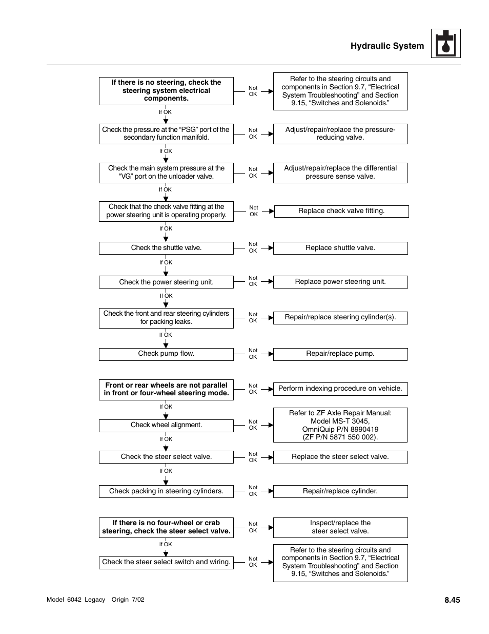 Hydraulic system | SkyTrak 6042 Service Manual User Manual | Page 277 / 544